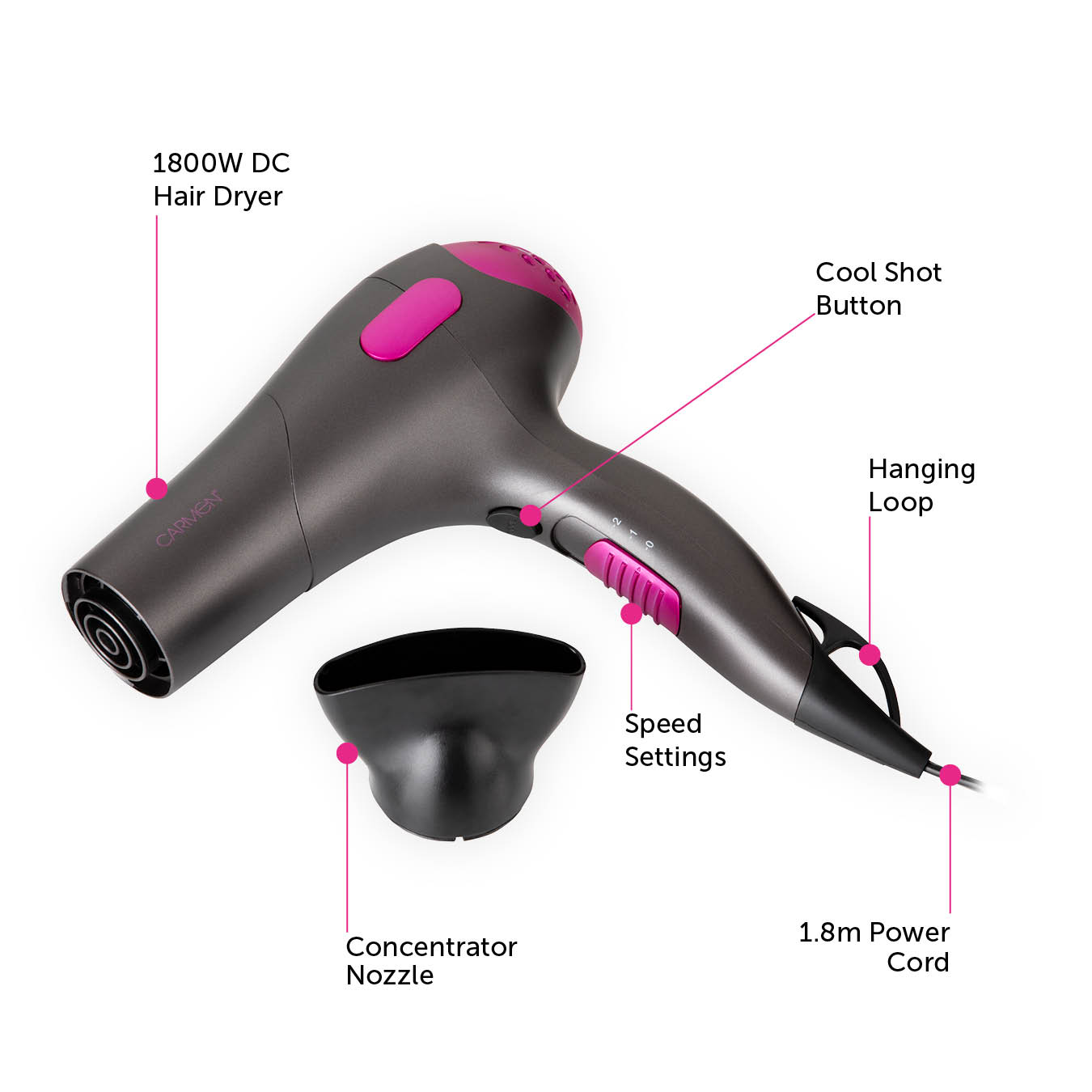 Neon 2200w Hair Dryer - Image 7